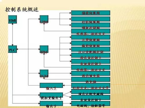注塑機液壓系統(tǒng)培訓教程——下篇 液壓系統(tǒng)原理、常見故障與維護
