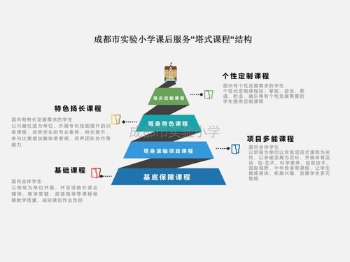 成都市實驗小學成立質保中心，科學優化課后服務