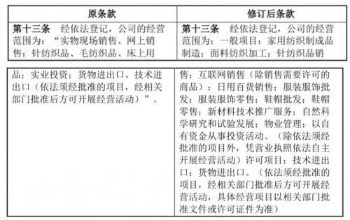 真愛美家拓展業務版圖 新增家用紡織成品制造、物業管理及自然科學研究業務